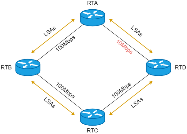 ospf协议号