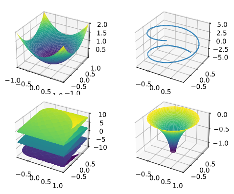 sympy