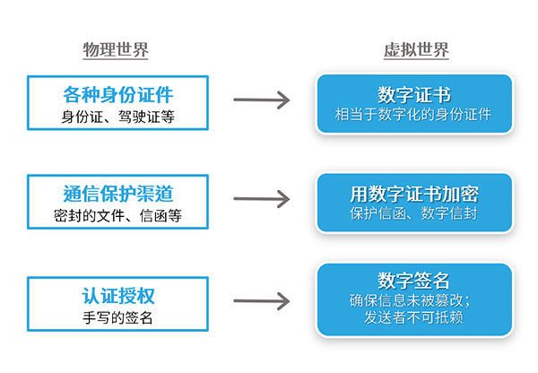 什么是ca证书