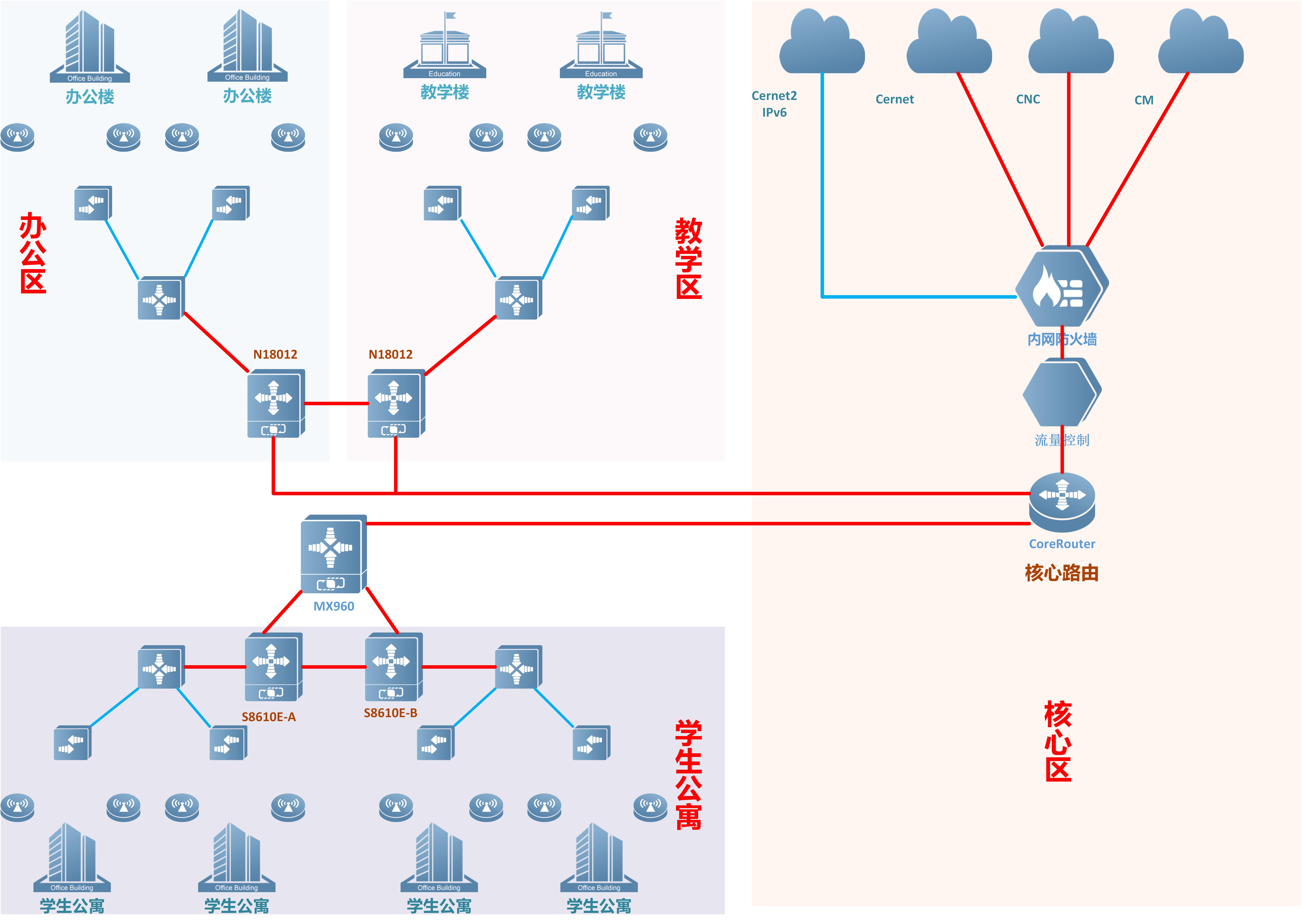 局域网搭建