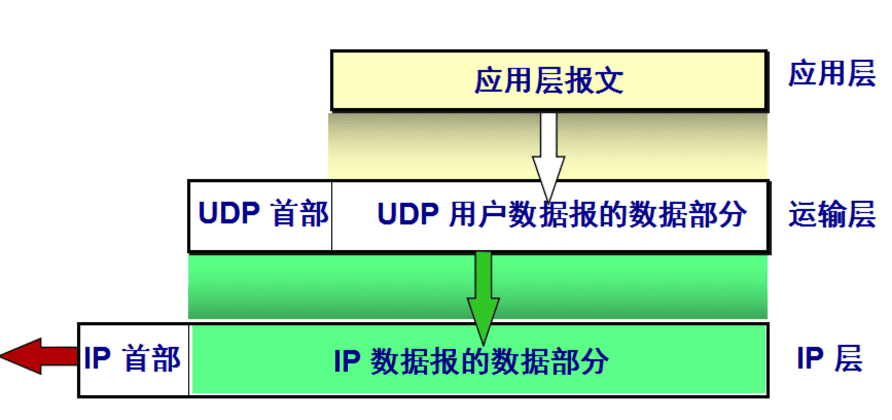 udp协议