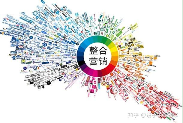 网络营销整合