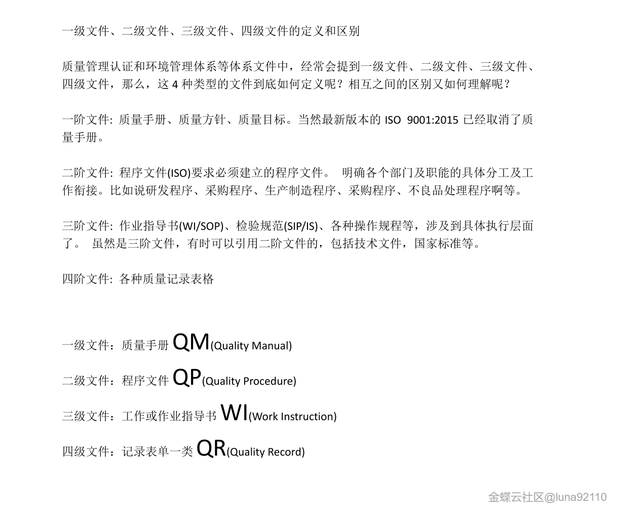 文件组织