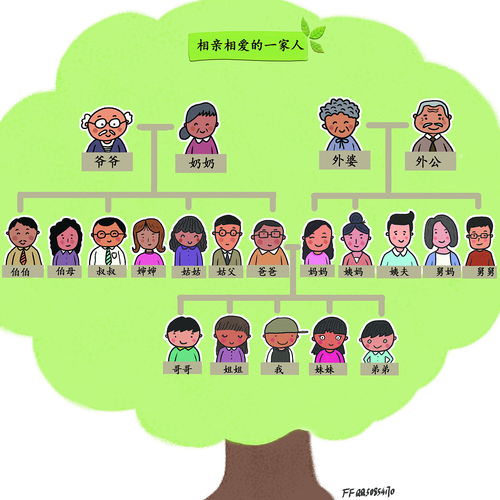 家族树