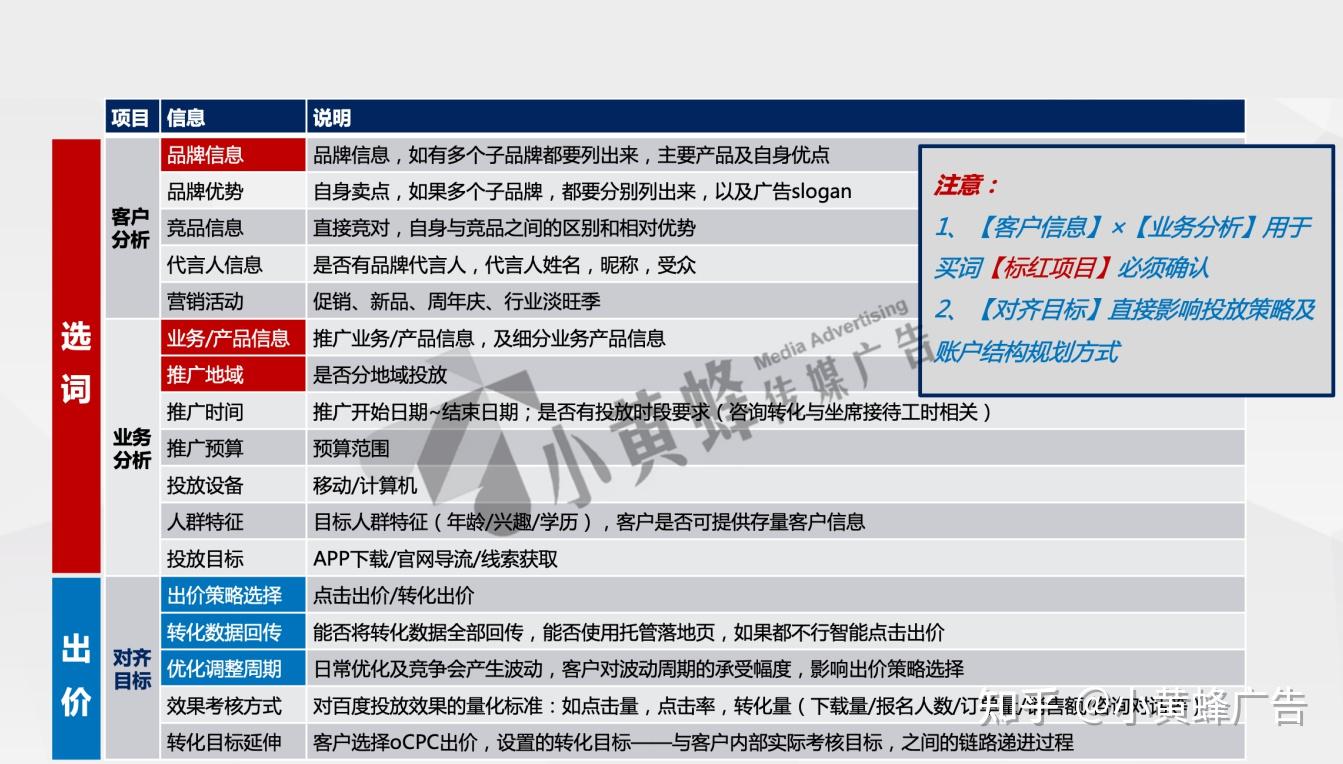 深圳关键词推广