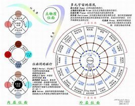 位面是什么意思