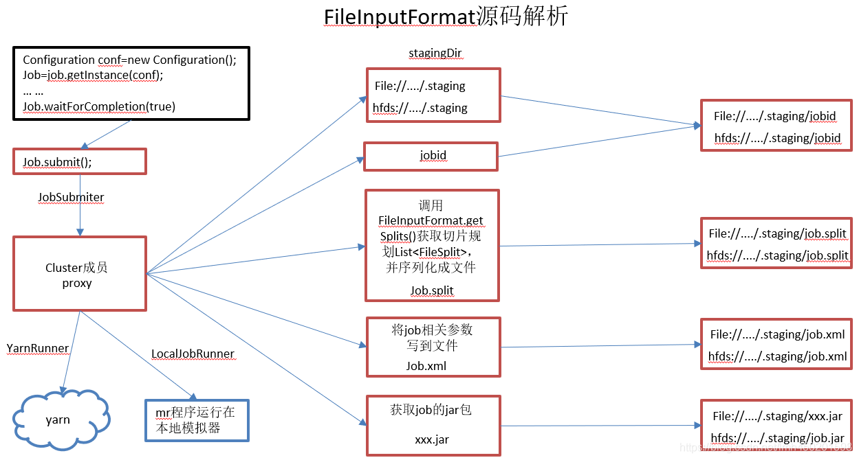 iformat