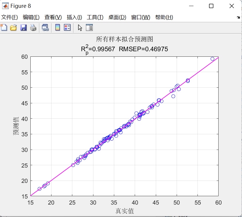 高斯拟合