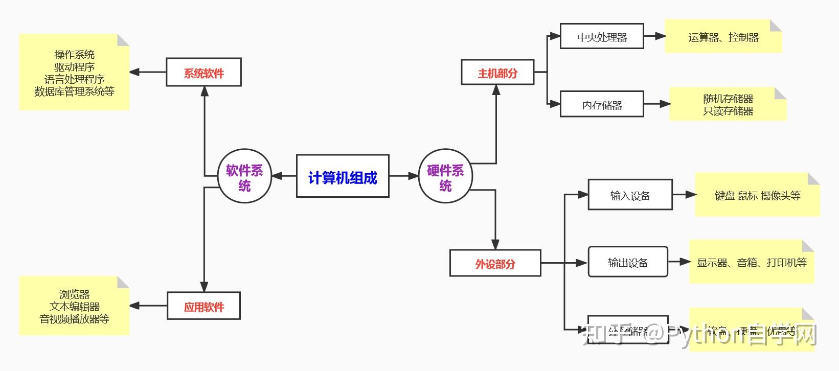 硬件系统包括什么