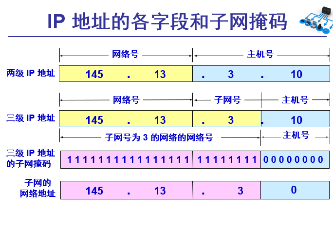 22位子网掩码