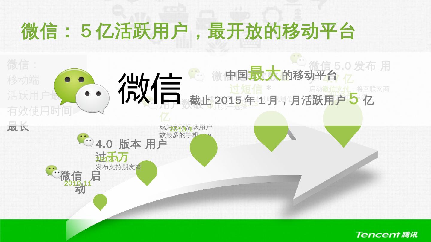 微信有多少用户