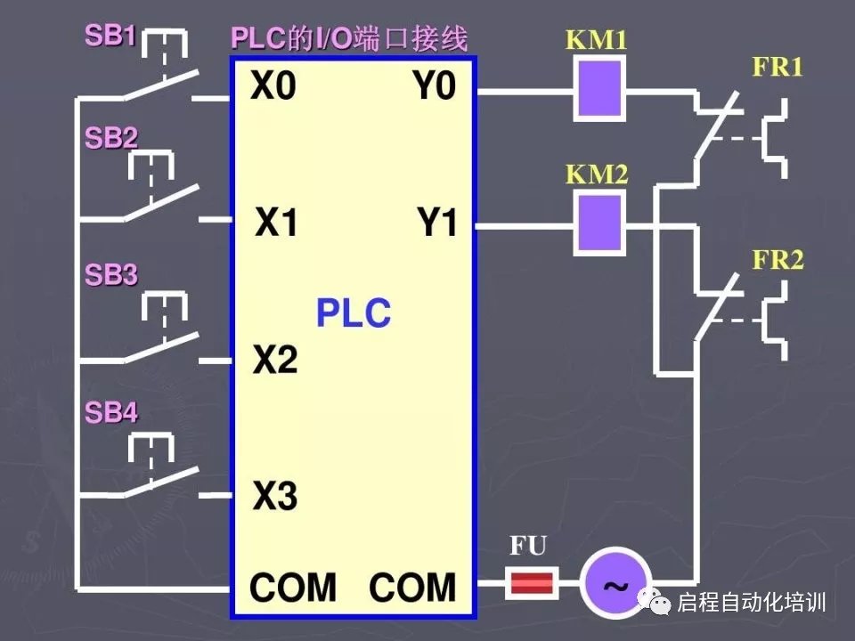 plc编程语言