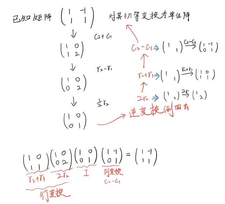 初等矩阵的定义