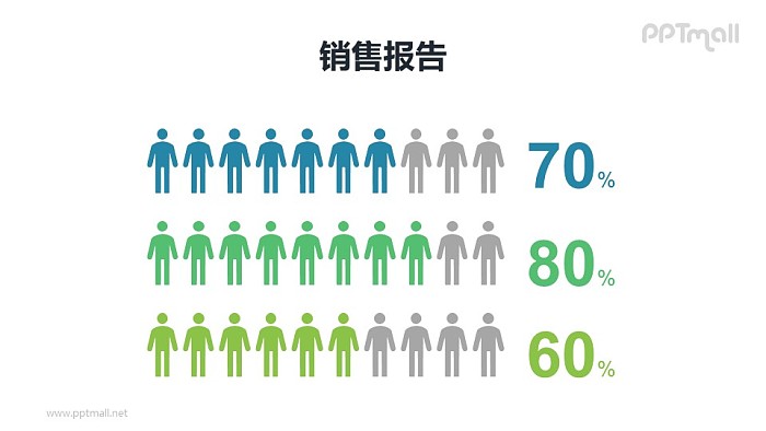正常数