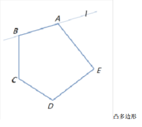 凸多边形的定义