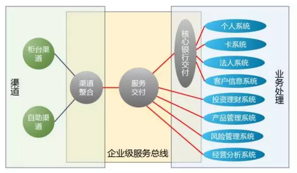 esb总线