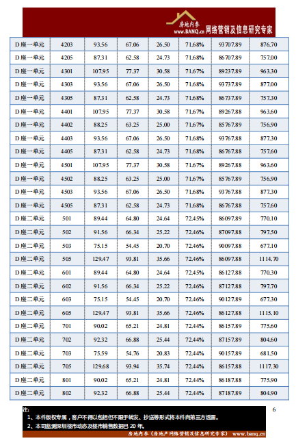 巢湖紫金华府备案价格
