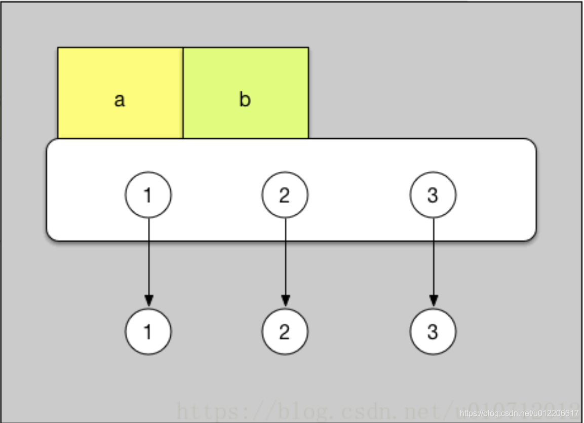 deepcopy