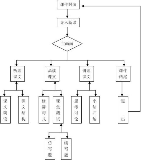 脚本的英文