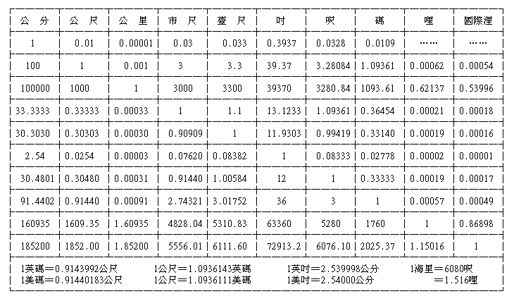 d是什么时间单位