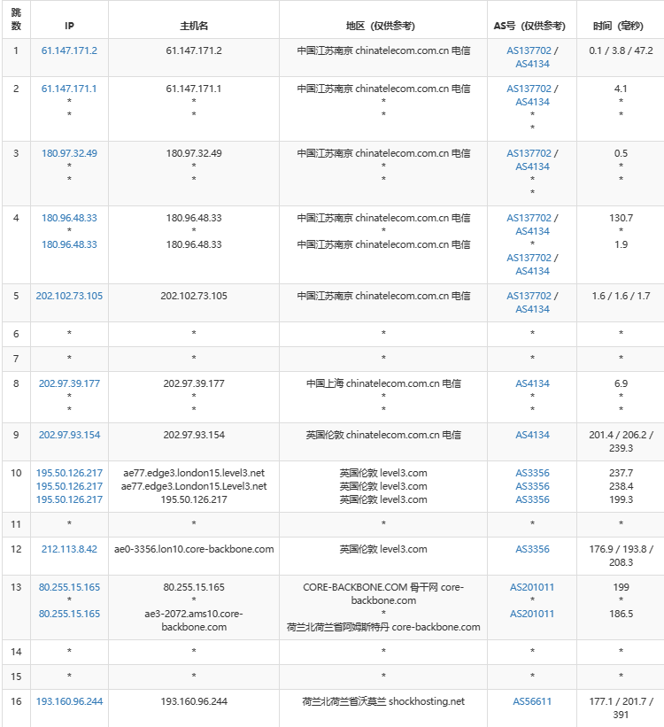 荷兰vps