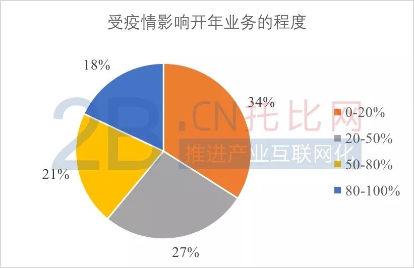 66加速器