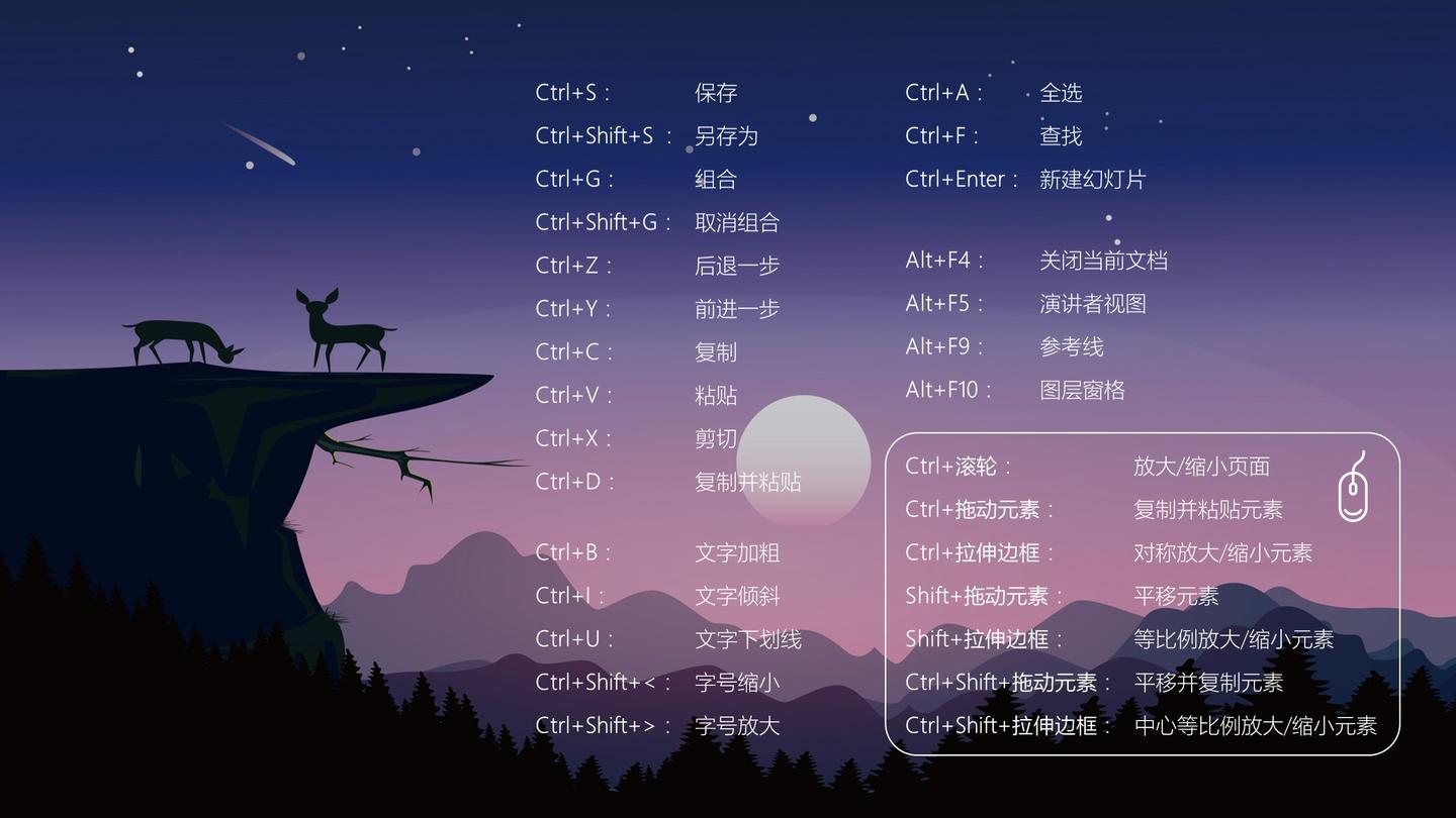屏保快捷键