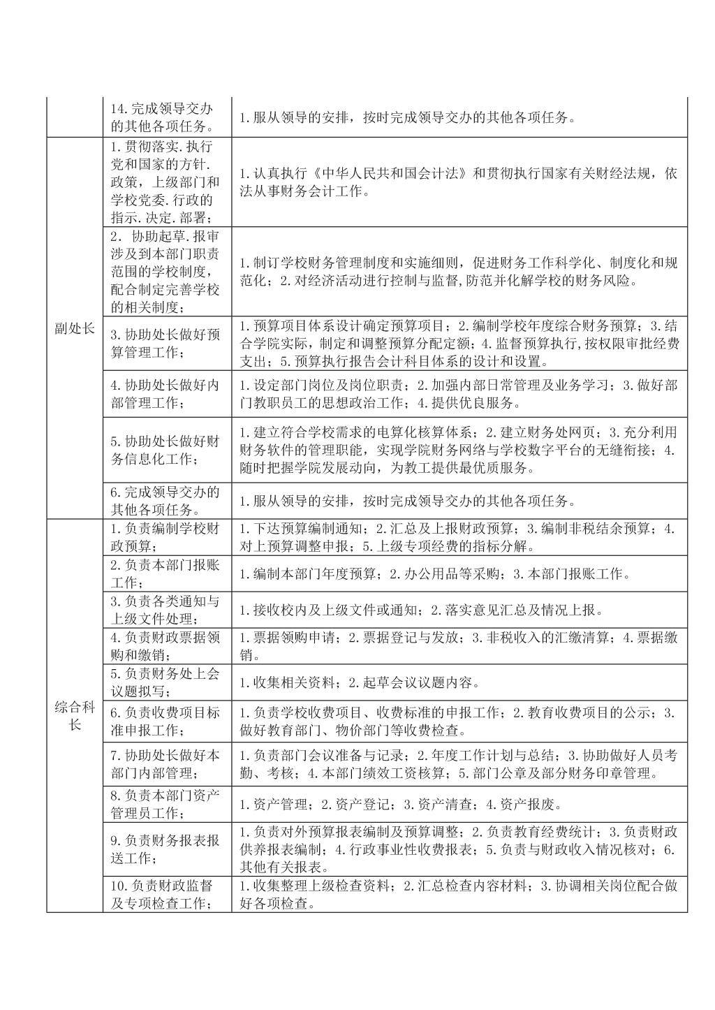 cm是什么岗位