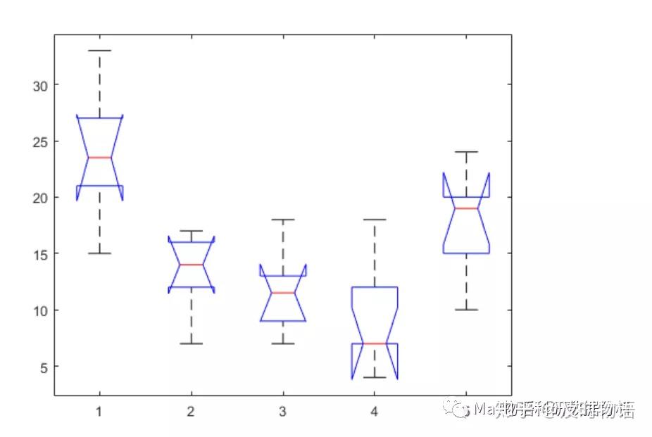 p值是什么意思