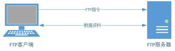 ftp传输工具