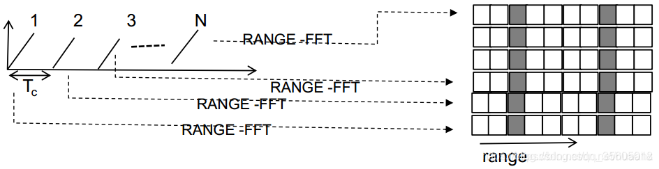2df