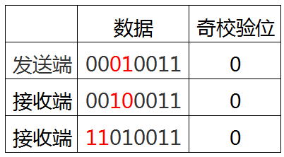 crc校验错误