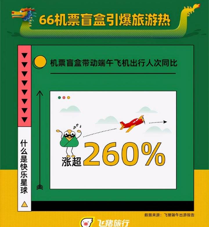 机票盲盒怎么买