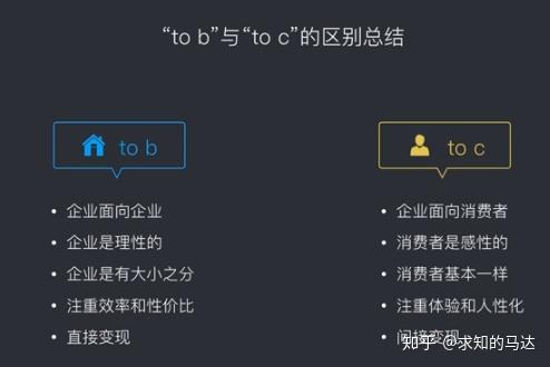 tob什么意思