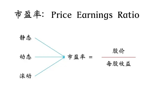 市盈率计算方法