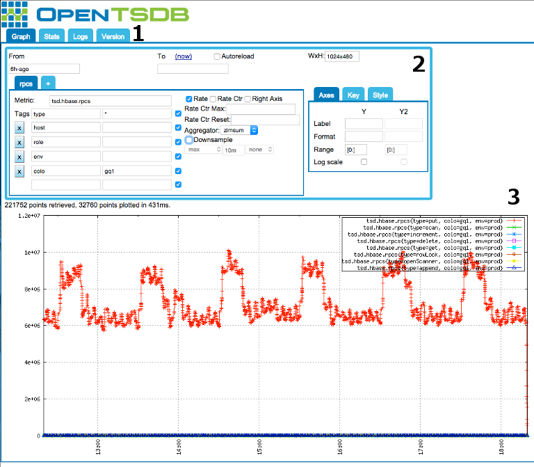 opentsdb
