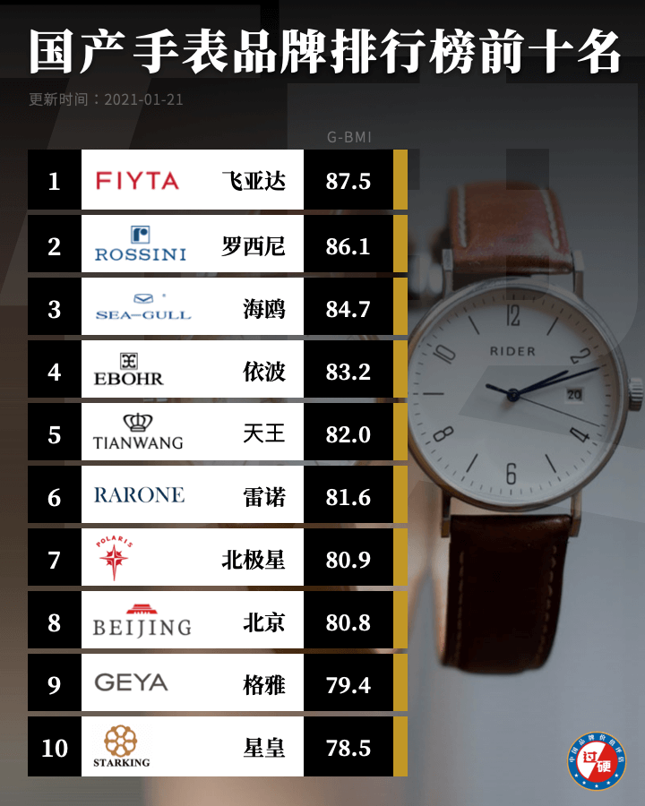 国产十大手表品牌
