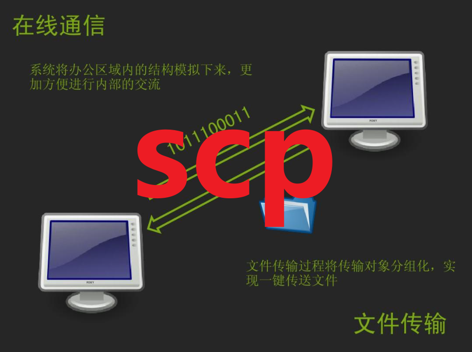 scp命令