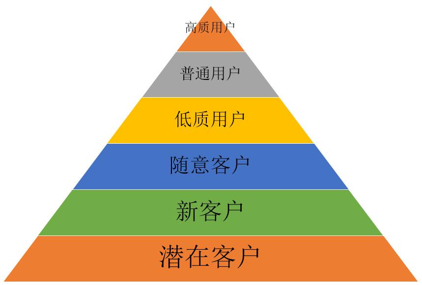 目标群体