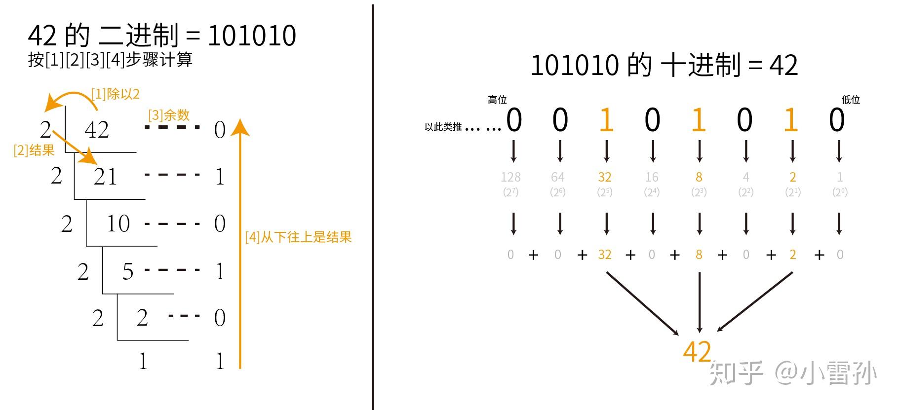 进制在线转换