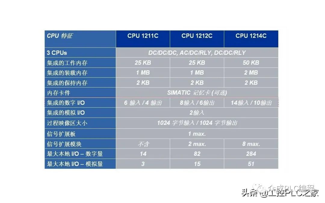 cpu类型