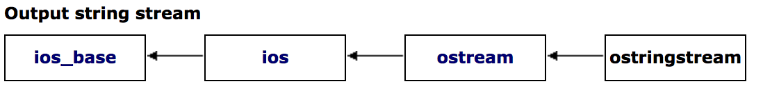 ofstream