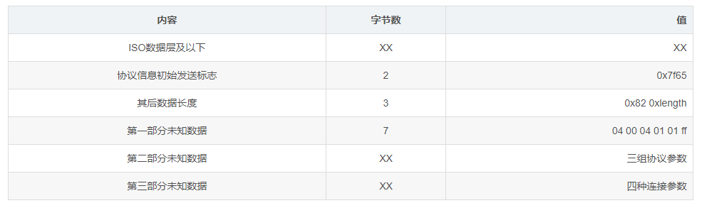 RDP协议