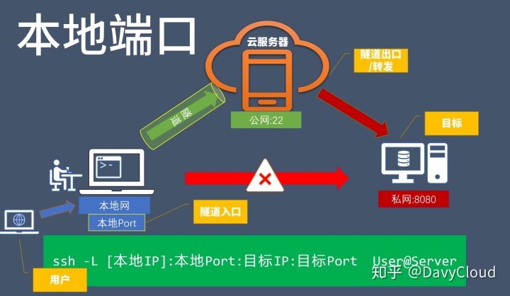 端口转发怎么设置