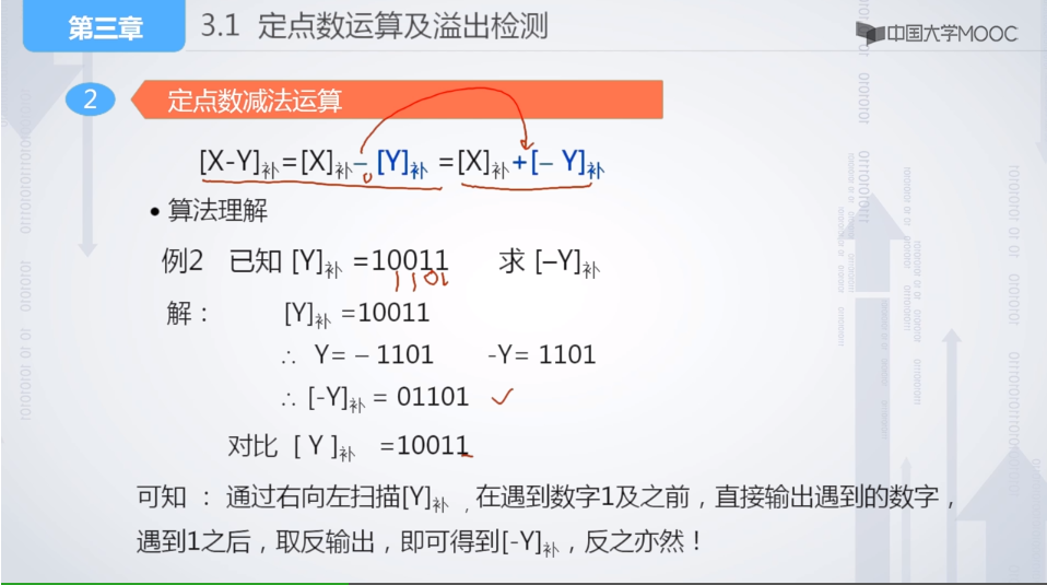 补数是什么意思