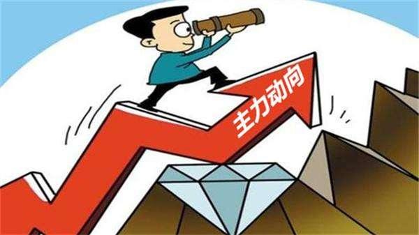 开通收益