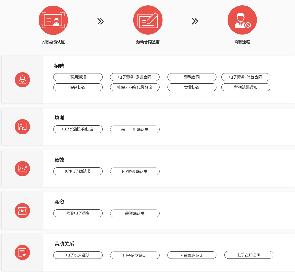 全民认证