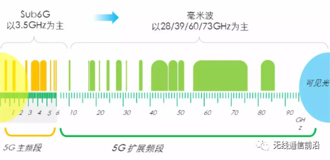频段带宽