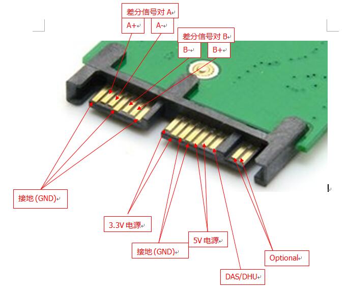 sata接口定义