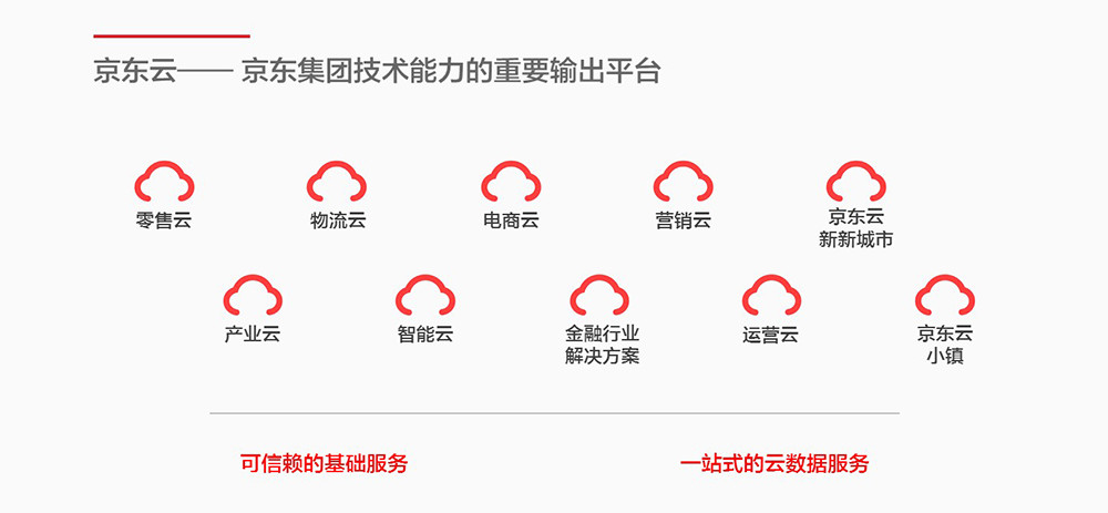 什么是jd